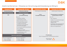 Übersichtskarte Verordnungsinformation Herpes Zoster Impfung