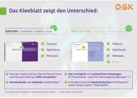 Flyer Kleeblatt-Unterschied Boostrix vs. Boostrix Polio